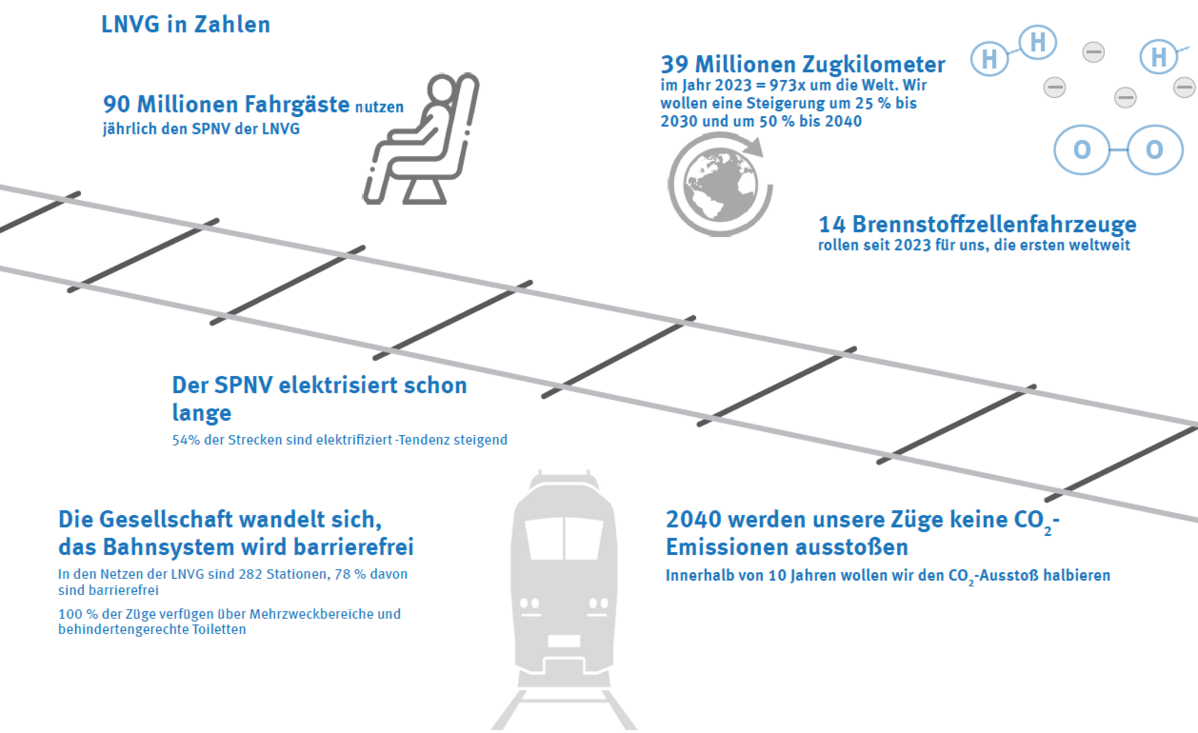 Liniengrafik zur Darstellung von P&uuml;nktlichkeitswerten
